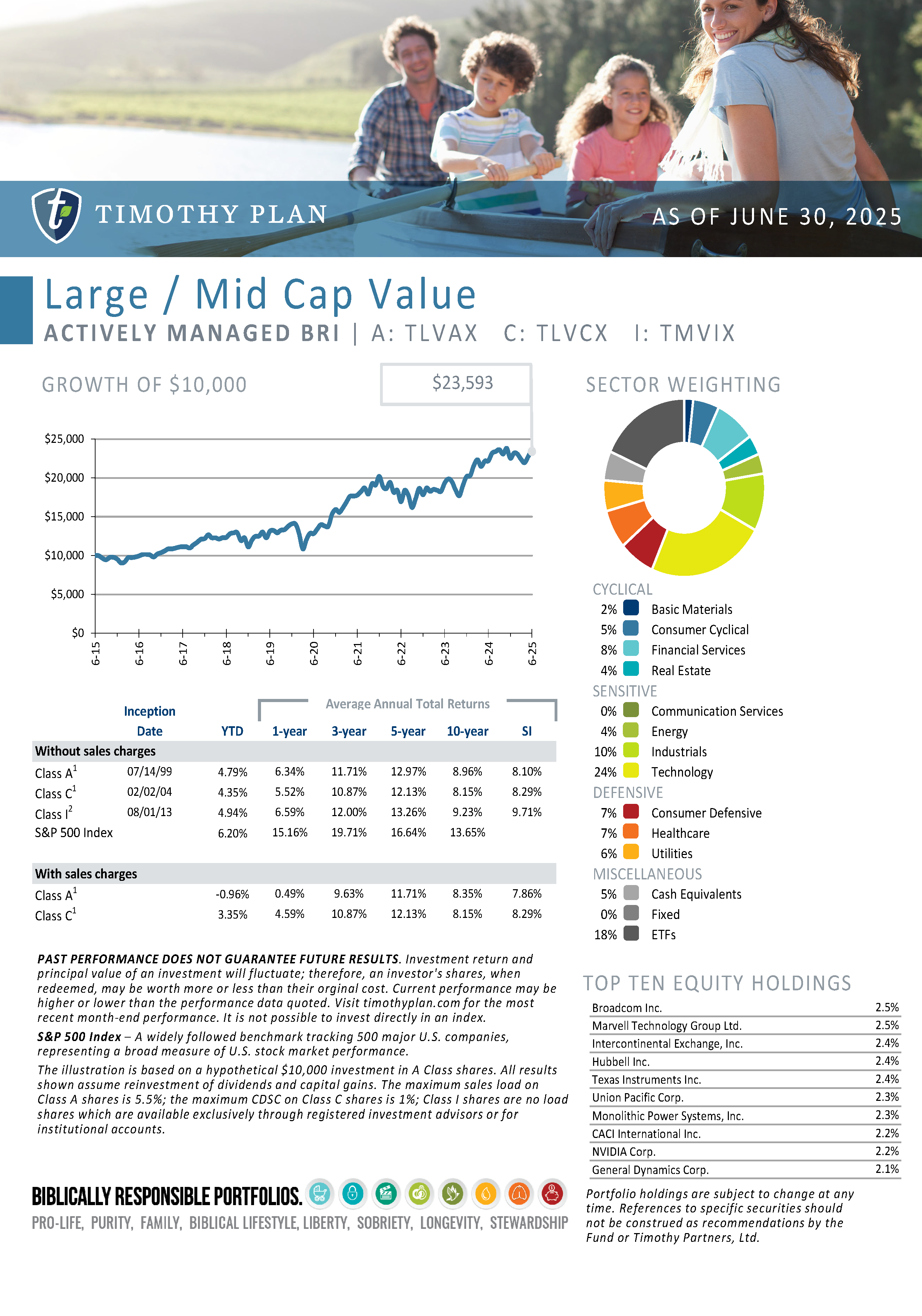 Mid Cap value page 3