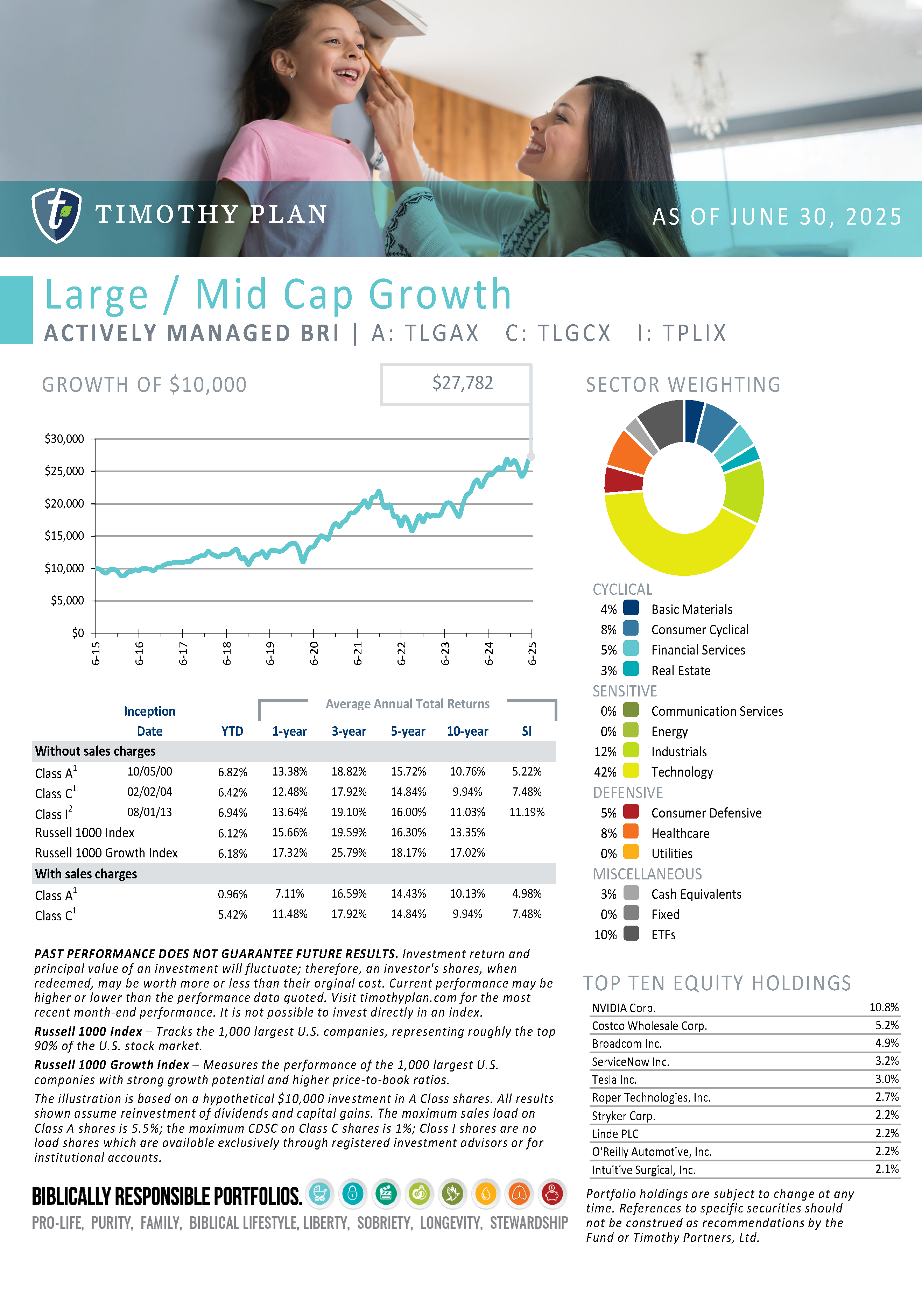 Large Mid Cap page 5