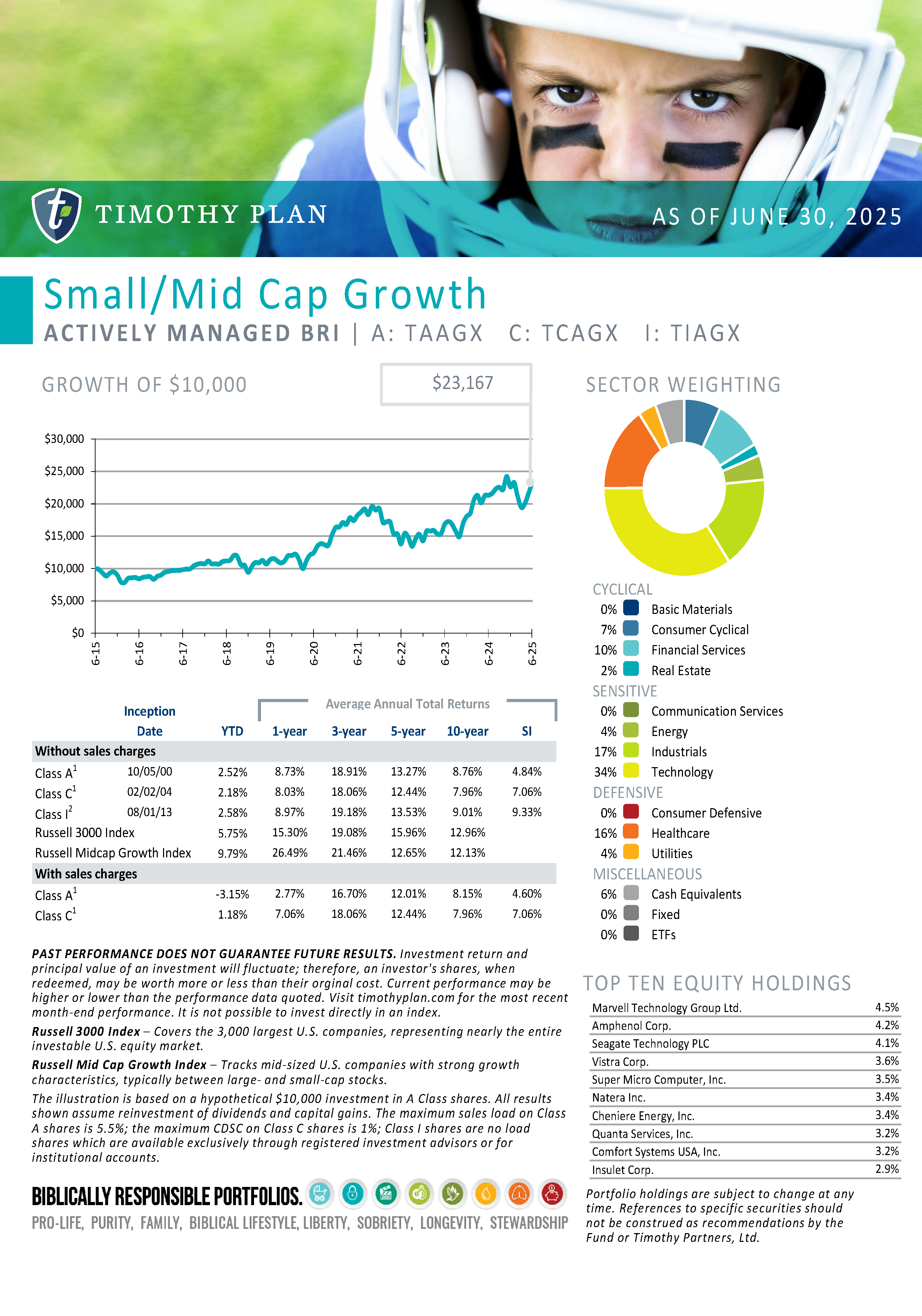 Small/Mid Cap Growth (FKA Aggressive Growth) page 7