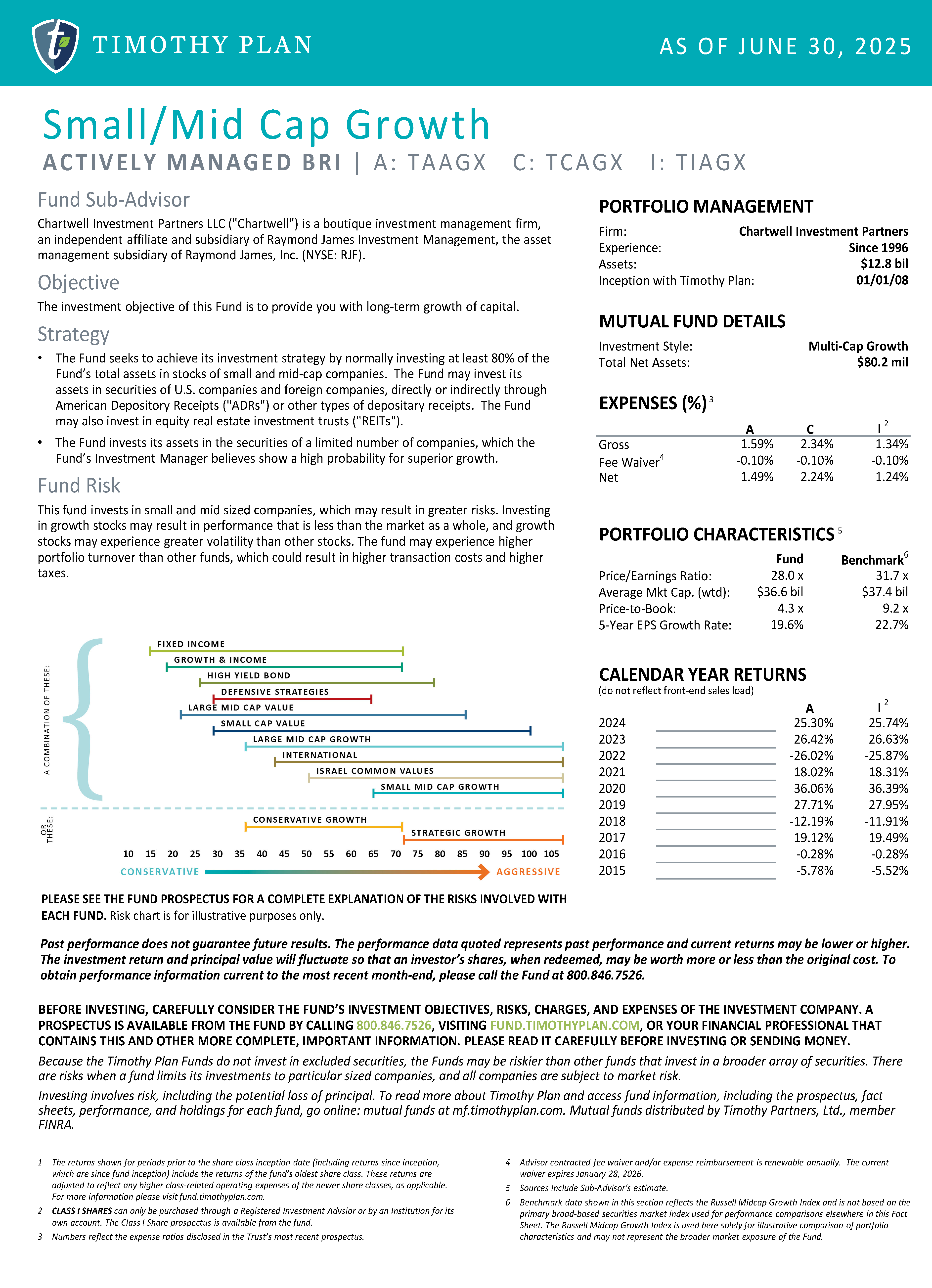 Small/Mid Cap Growth (FKA Aggressive Growth) page 2