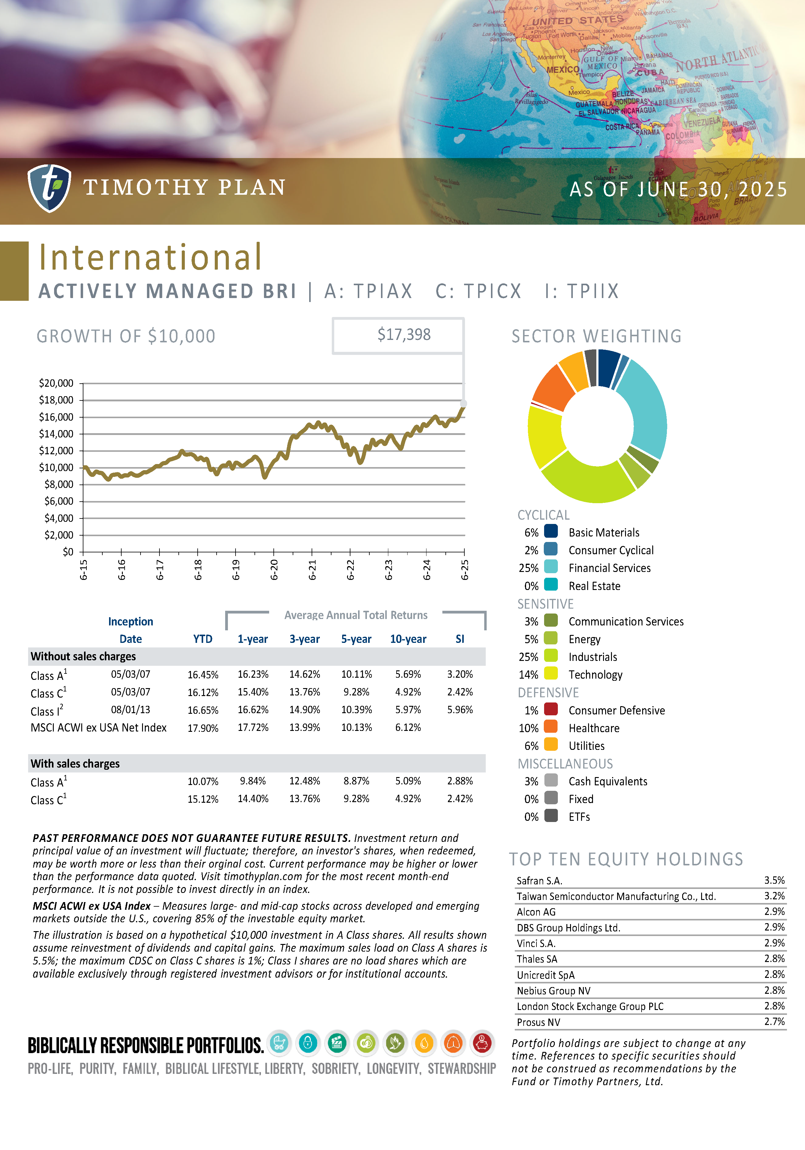 International Fund page 15