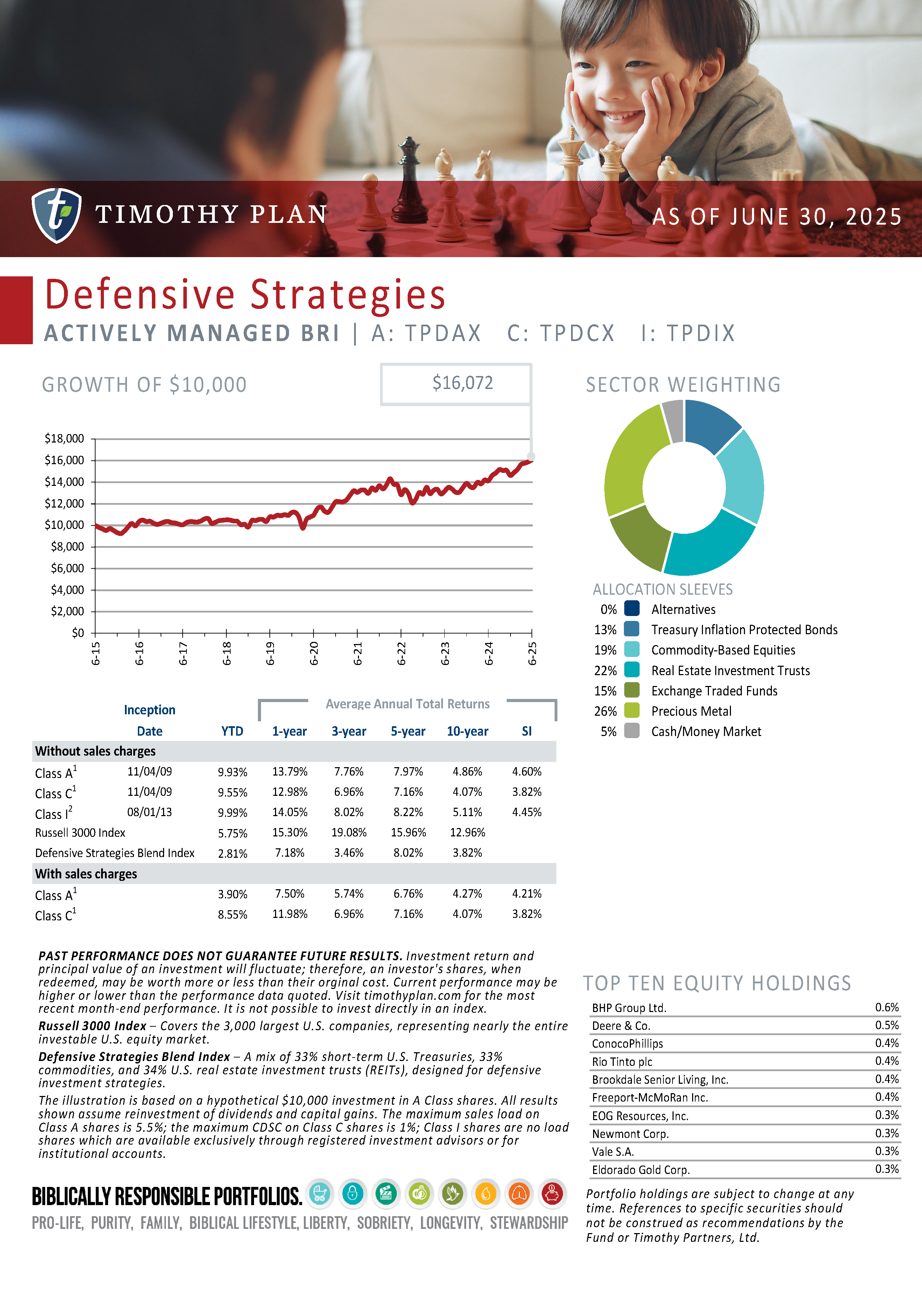 Defensive Strategies page 21