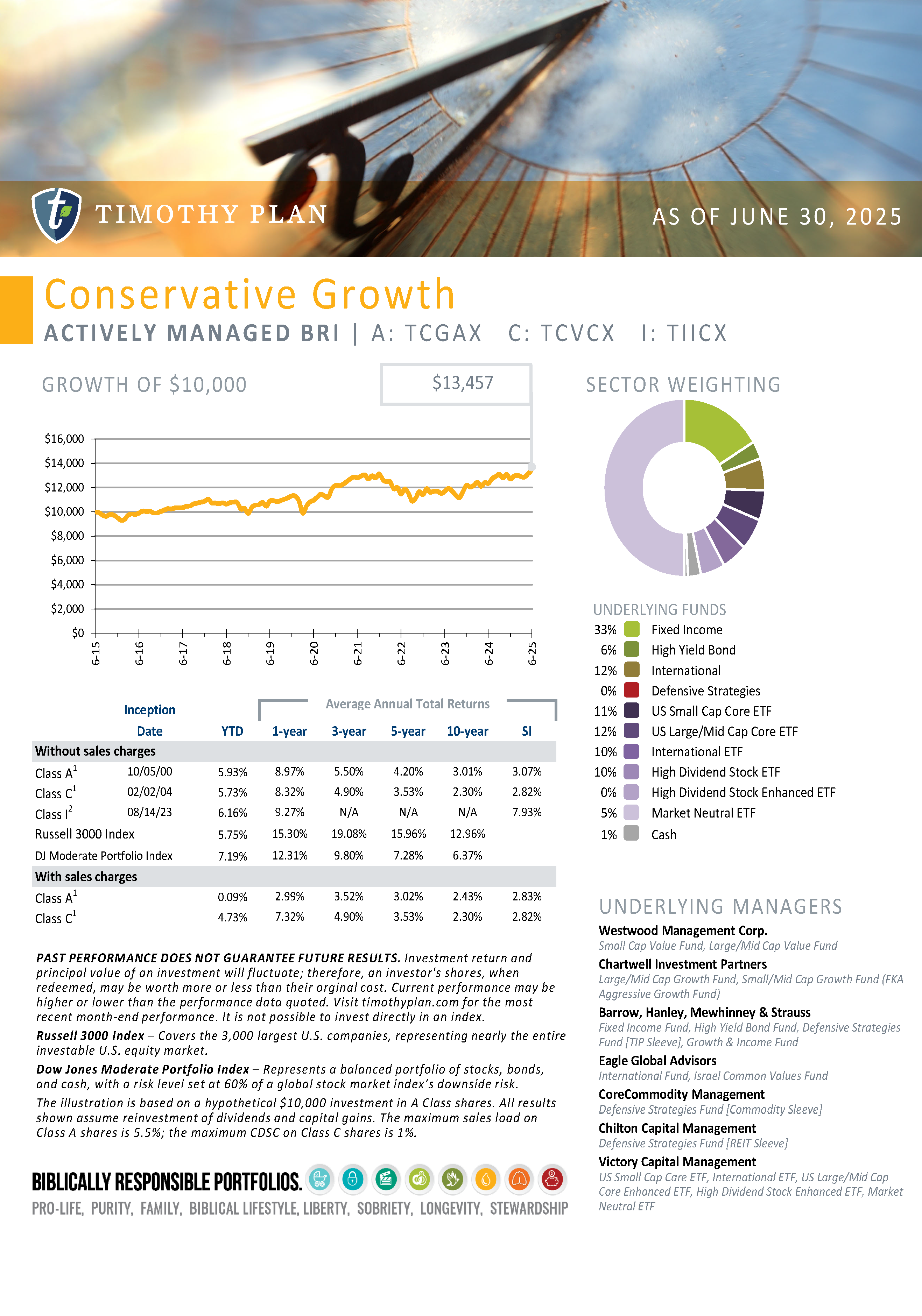 Conservative Growth page 25
